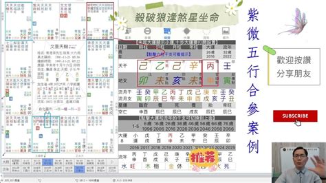 蔡添逸評價|蔡添逸國際紫微八字風水權威 